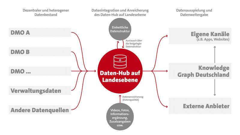 Ziele und Herausforderungen des Datenmanagements - Open Data ...