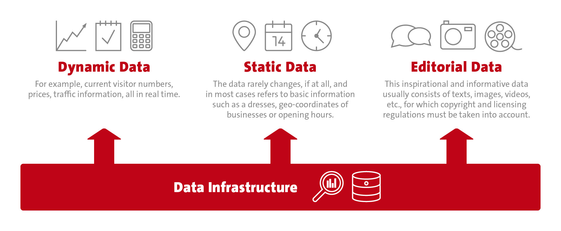 Graphic Data infrastructure as a basis for digital applications