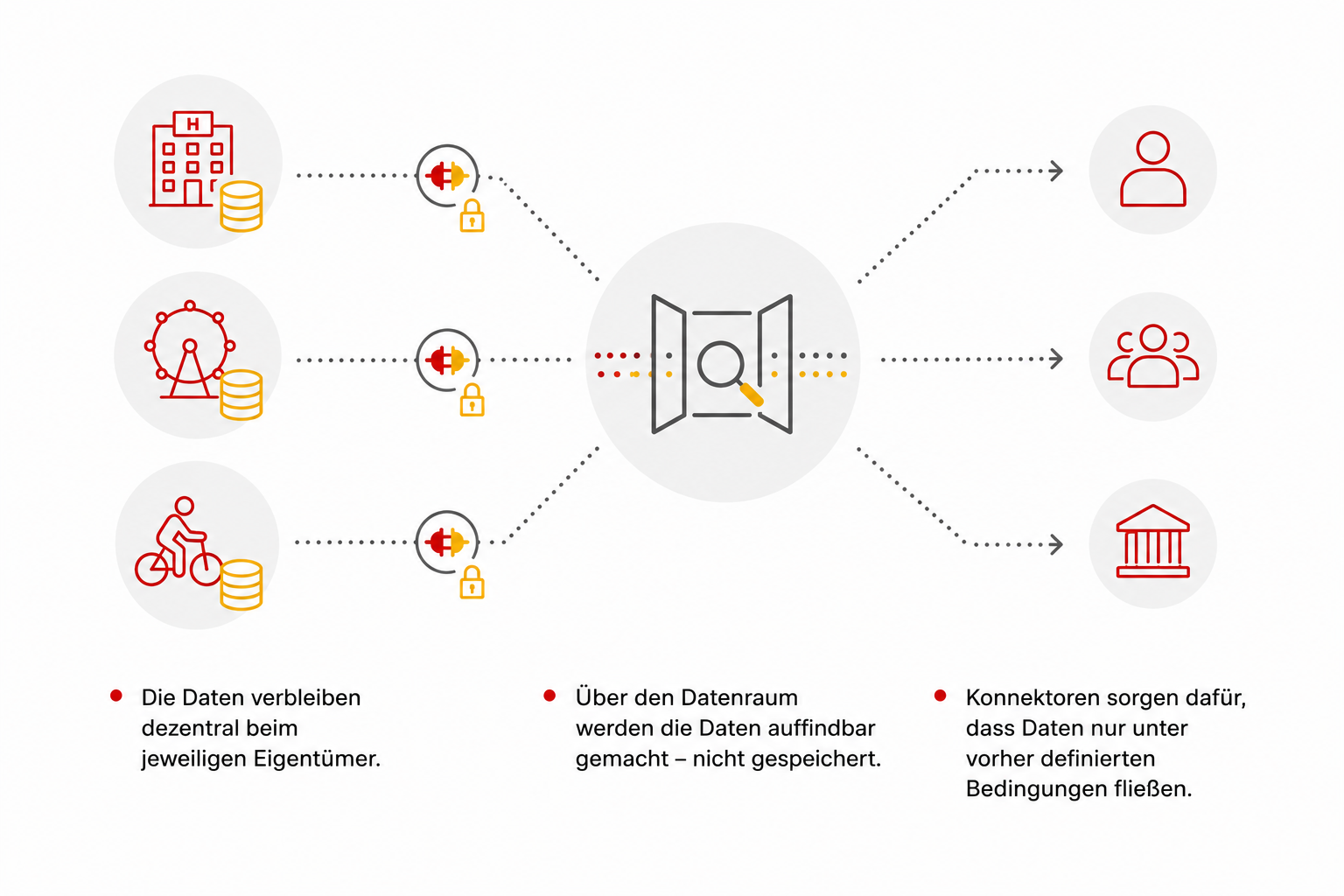 Infografik Datensouveränität