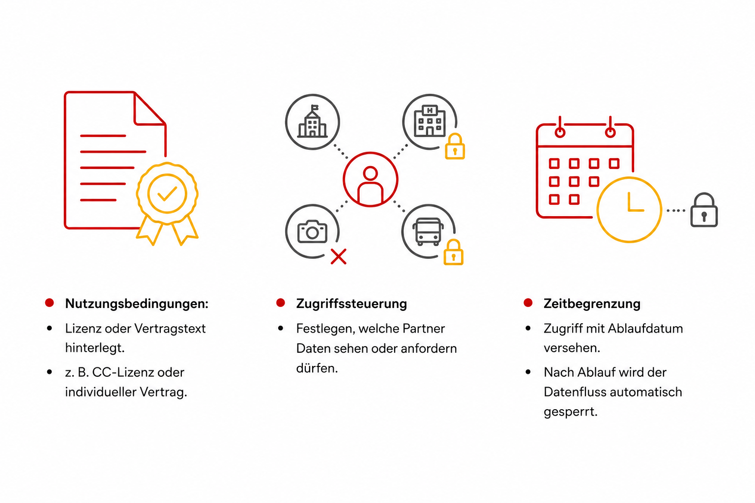 Infografik Rechtemanagement