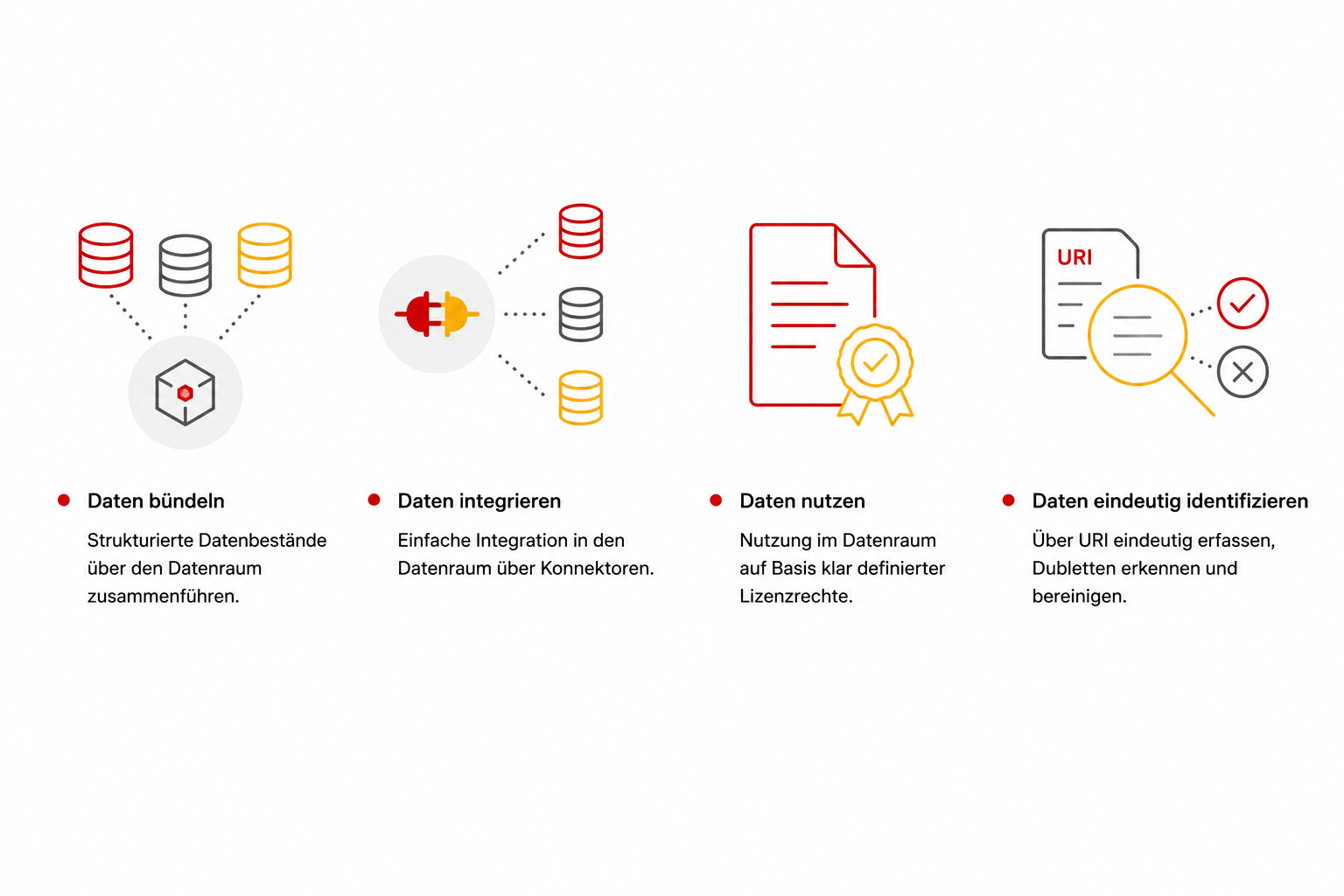 Infografik Datenverarbeitung